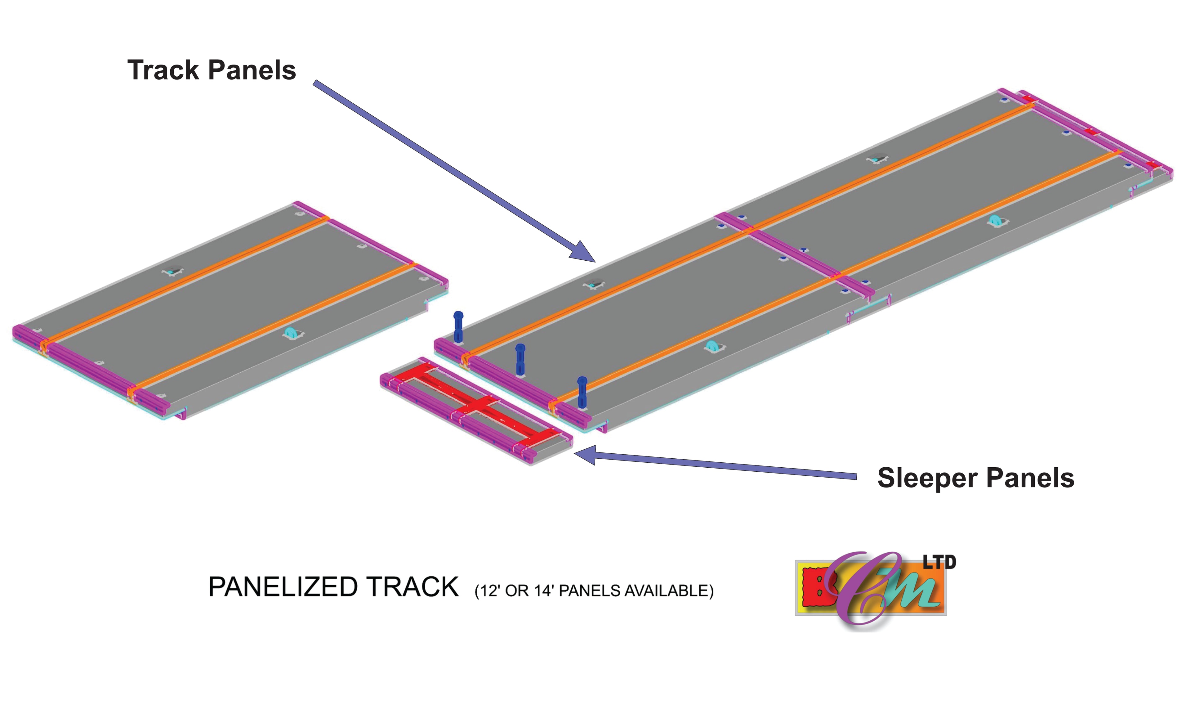 BCM Ltd panelized track system — Track Panels and Sleeper Panels