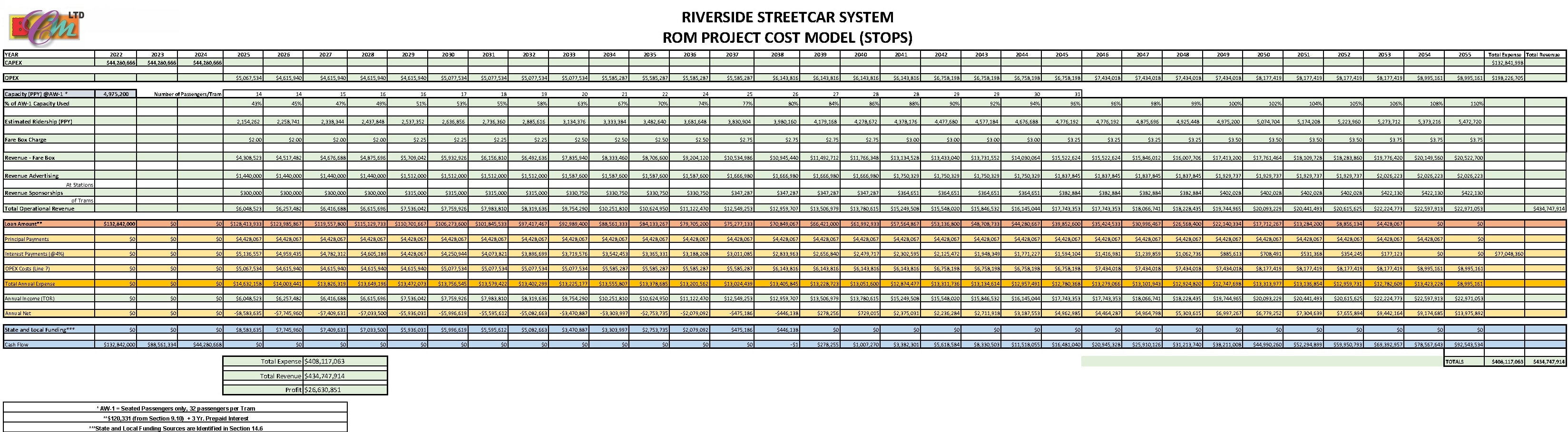 Cost and revenue model spreadsheet